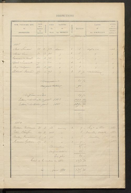 Matrice des propriétés bâties ; augmentations et diminutions, 1883-1891 ; séparation des revenus cadastraux afférents, pour l'année 1882, aux propriétés bâties et non bâties (état-balance) ; table alphabétique des propriétaires.