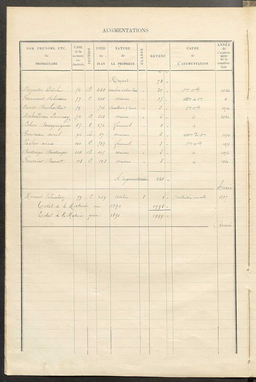 Matrice des propriétés bâties ; augmentations et diminutions, 1883-1891 ; séparation des revenus cadastraux afférents, pour l'année 1882, aux propriétés bâties et non bâties (état-balance) ; table alphabétique des propriétaires.