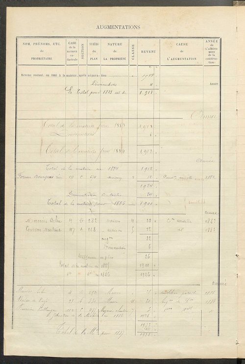 Matrice des propriétés bâties ; augmentations et diminutions, 1883-1891 ; séparation des revenus cadastraux afférents, pour l'année 1882, aux propriétés bâties et non bâties (état-balance) ; table alphabétique des propriétaires.