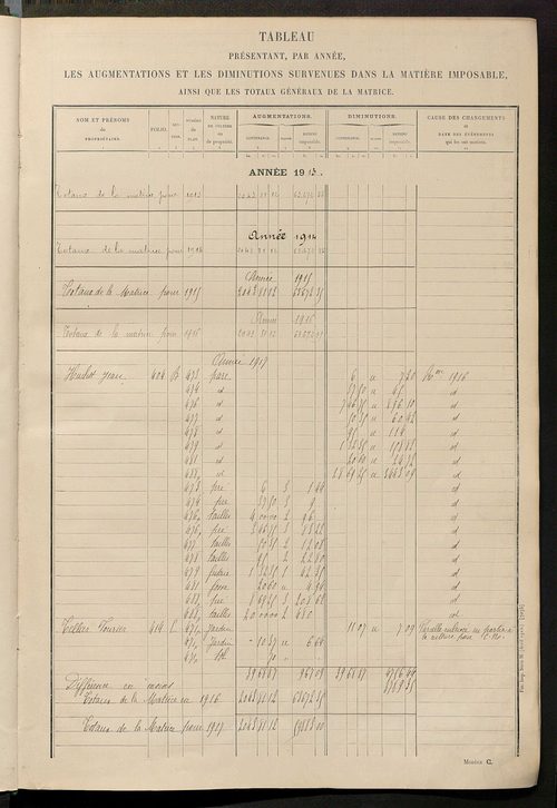 Tableau présentant les augmentations et les diminutions survenues dans la matière imposable ; récapitulation ; table alphabétique des propriétaires ; matrice des propriétés non bâties, fol. 1 à 492.