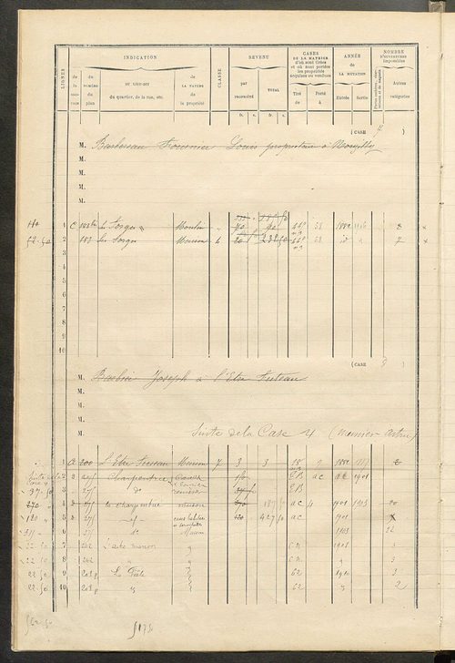 Matrice des propriétés bâties ; augmentations et diminutions, 1883-1891 ; séparation des revenus cadastraux afférents, pour l'année 1882, aux propriétés bâties et non bâties (état-balance) ; table alphabétique des propriétaires.