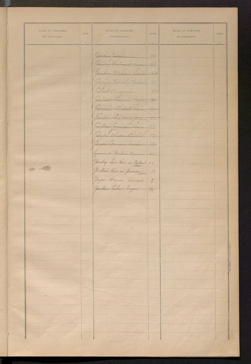 Matrice des propriétés bâties ; récapitulation ; table alphabétique des propriétaires.