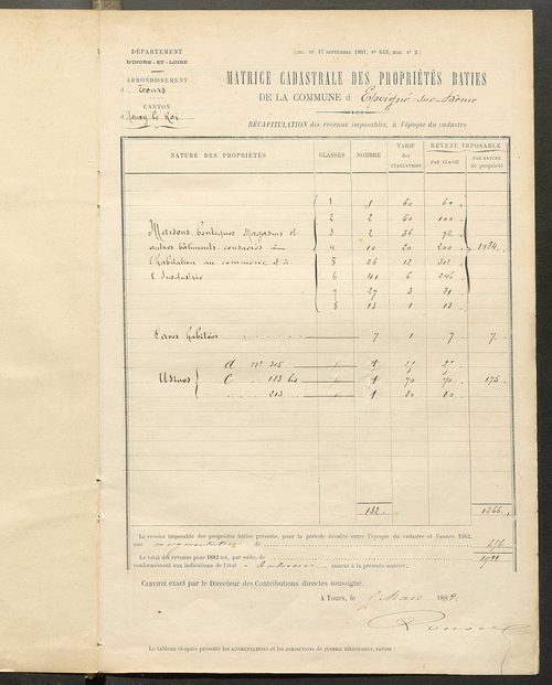 Matrice des propriétés bâties ; augmentations et diminutions, 1883-1891 ; séparation des revenus cadastraux afférents, pour l'année 1882, aux propriétés bâties et non bâties (état-balance) ; table alphabétique des propriétaires.