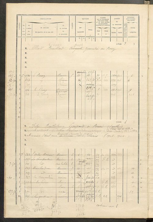 Matrice des propriétés bâties ; augmentations et diminutions, 1883-1891 ; séparation des revenus cadastraux afférents, pour l'année 1882, aux propriétés bâties et non bâties (état-balance) ; table alphabétique des propriétaires.