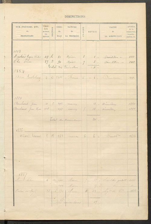Matrice des propriétés bâties ; augmentations et diminutions, 1883-1891 ; séparation des revenus cadastraux afférents, pour l'année 1882, aux propriétés bâties et non bâties (état-balance) ; table alphabétique des propriétaires.