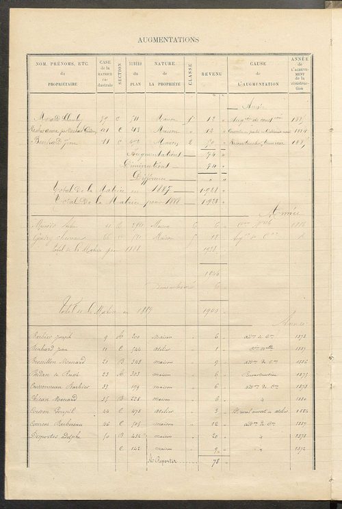 Matrice des propriétés bâties ; augmentations et diminutions, 1883-1891 ; séparation des revenus cadastraux afférents, pour l'année 1882, aux propriétés bâties et non bâties (état-balance) ; table alphabétique des propriétaires.