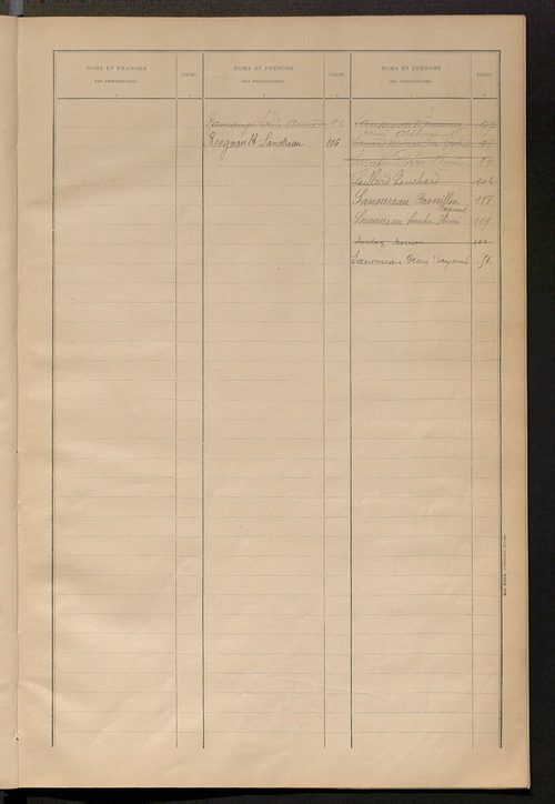 Matrice des propriétés bâties ; récapitulation ; table alphabétique des propriétaires.