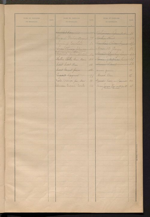 Matrice des propriétés bâties ; récapitulation ; table alphabétique des propriétaires.