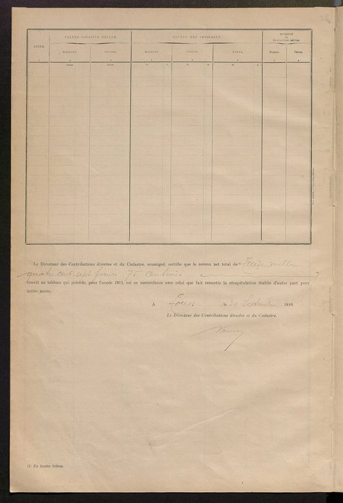 Matrice des propriétés bâties ; récapitulation ; table alphabétique des propriétaires.