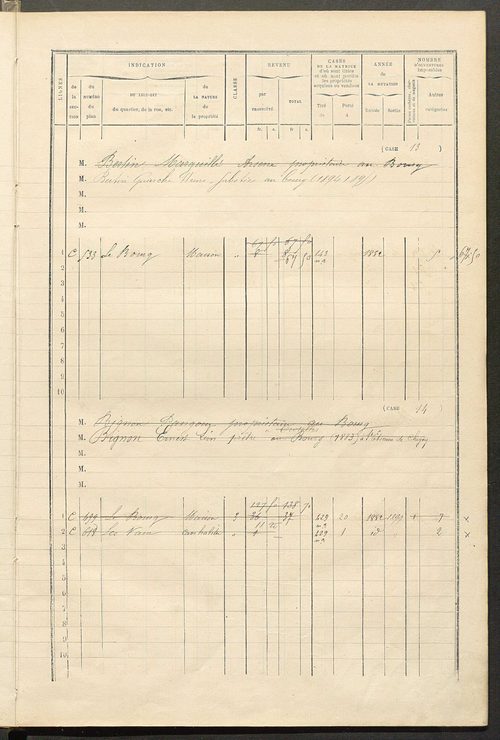 Matrice des propriétés bâties ; augmentations et diminutions, 1883-1891 ; séparation des revenus cadastraux afférents, pour l'année 1882, aux propriétés bâties et non bâties (état-balance) ; table alphabétique des propriétaires.