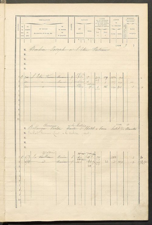 Matrice des propriétés bâties ; augmentations et diminutions, 1883-1891 ; séparation des revenus cadastraux afférents, pour l'année 1882, aux propriétés bâties et non bâties (état-balance) ; table alphabétique des propriétaires.