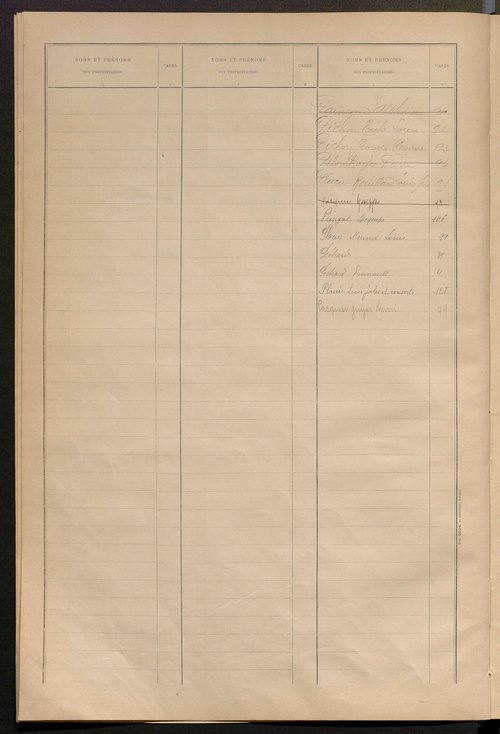 Matrice des propriétés bâties ; récapitulation ; table alphabétique des propriétaires.