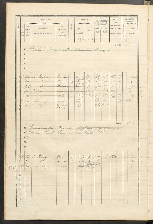 Matrice des propriétés bâties ; augmentations et diminutions, 1883-1891 ; séparation des revenus cadastraux afférents, pour l'année 1882, aux propriétés bâties et non bâties (état-balance) ; table alphabétique des propriétaires.
