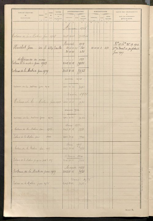 Tableau présentant les augmentations et les diminutions survenues dans la matière imposable ; récapitulation ; table alphabétique des propriétaires ; matrice des propriétés non bâties, fol. 1 à 492.