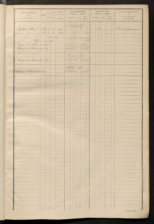 Tableau présentant les augmentations et les diminutions survenues dans la matière imposable ; récapitulation ; table alphabétique des propriétaires ; matrice des propriétés non bâties, fol. 1 à 492.