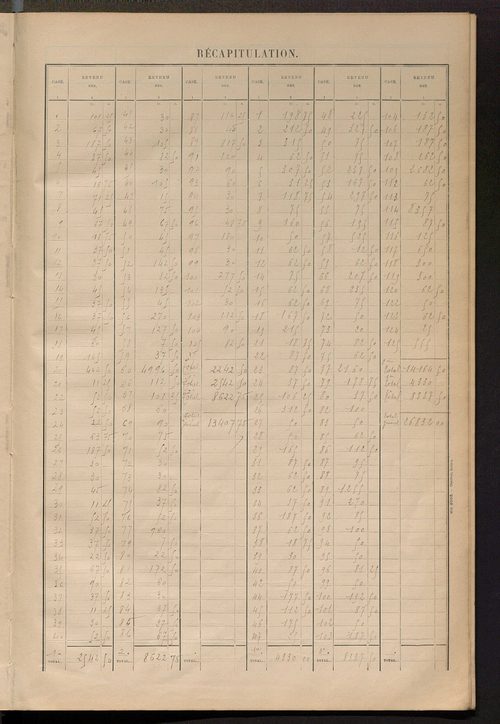 Matrice des propriétés bâties ; récapitulation ; table alphabétique des propriétaires.