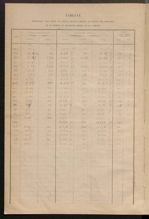 Matrice des propriétés bâties ; récapitulation ; table alphabétique des propriétaires.