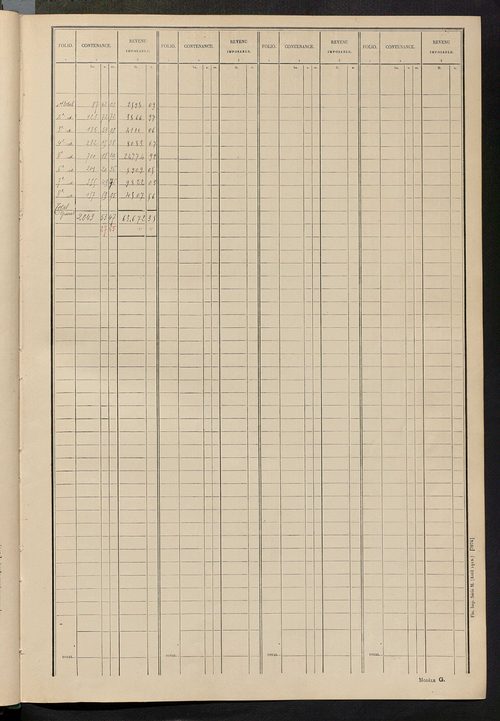 Tableau présentant les augmentations et les diminutions survenues dans la matière imposable ; récapitulation ; table alphabétique des propriétaires ; matrice des propriétés non bâties, fol. 1 à 492.