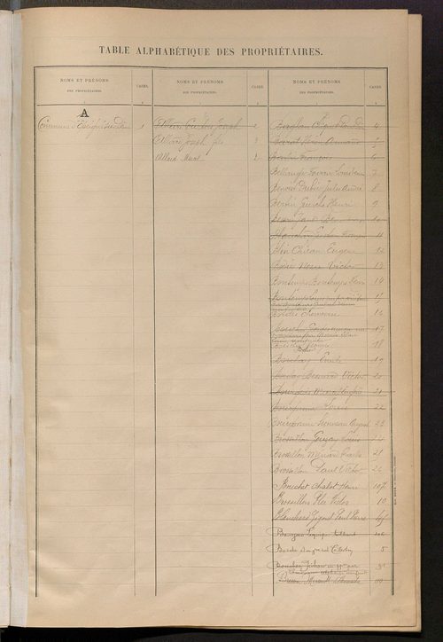 Matrice des propriétés bâties ; récapitulation ; table alphabétique des propriétaires.