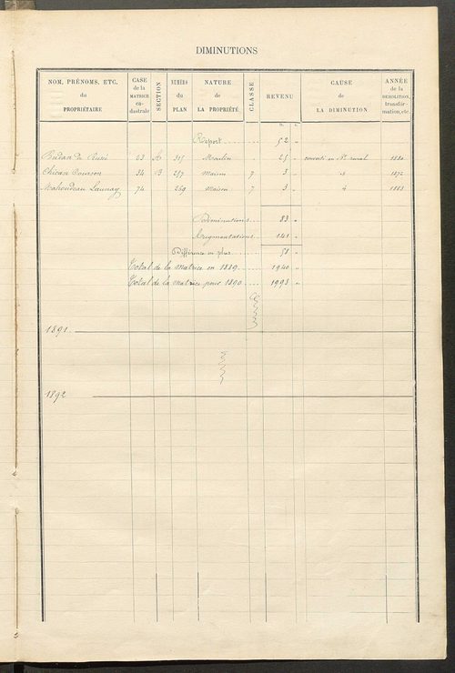 Matrice des propriétés bâties ; augmentations et diminutions, 1883-1891 ; séparation des revenus cadastraux afférents, pour l'année 1882, aux propriétés bâties et non bâties (état-balance) ; table alphabétique des propriétaires.