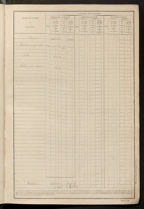 Tableau présentant les augmentations et les diminutions survenues dans la matière imposable ; récapitulation ; table alphabétique des propriétaires ; matrice des propriétés non bâties, fol. 1 à 492.