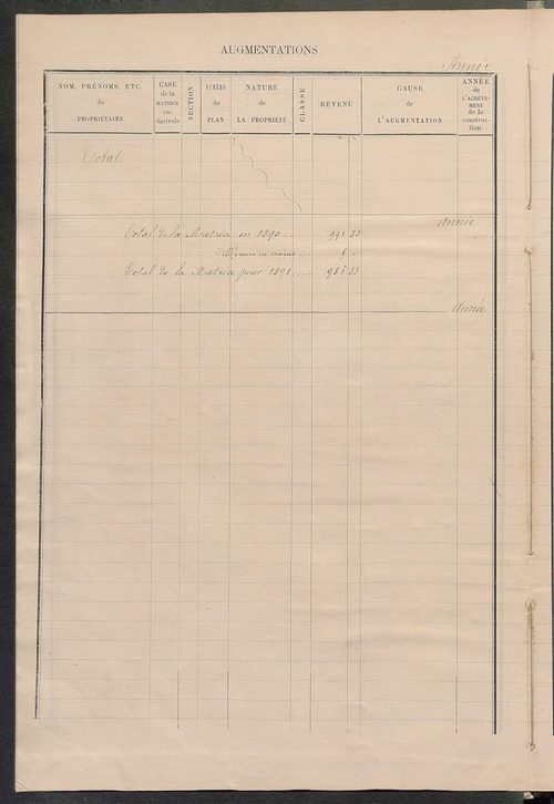 Matrice des propriétés bâties ; augmentations et diminutions, 1883-1891 ; séparation des revenus cadastraux afférents, pour l'année 1882, aux propriétés bâties et non bâties (état-balance) ; table alphabétique des propriétaires.