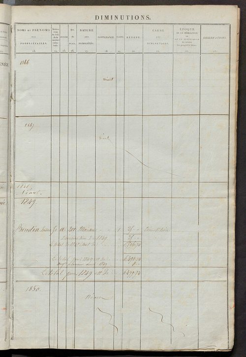 Matrice des propriétés foncières ; registre présentant les augmentations et les diminutions survenues dans les contenances et les revenus portés sur les matrices cadastrales, 1836-1914 ; récapitulation des contenances et des revenus imposables, 1834 ; tab
