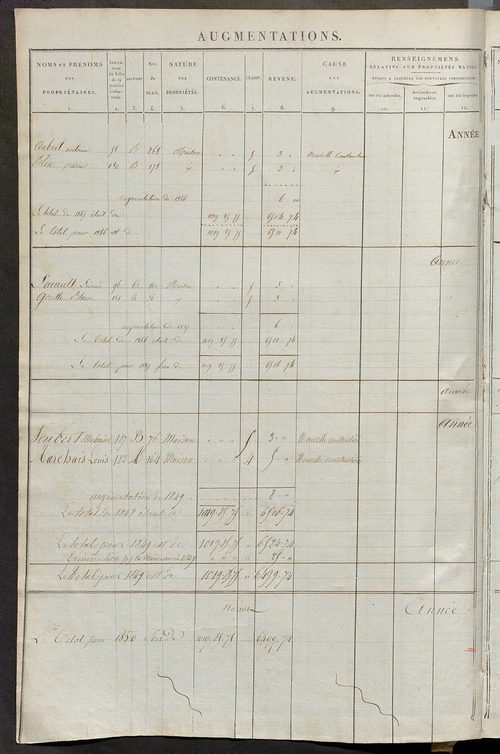 Matrice des propriétés foncières ; registre présentant les augmentations et les diminutions survenues dans les contenances et les revenus portés sur les matrices cadastrales, 1836-1914 ; récapitulation des contenances et des revenus imposables, 1834 ; tab