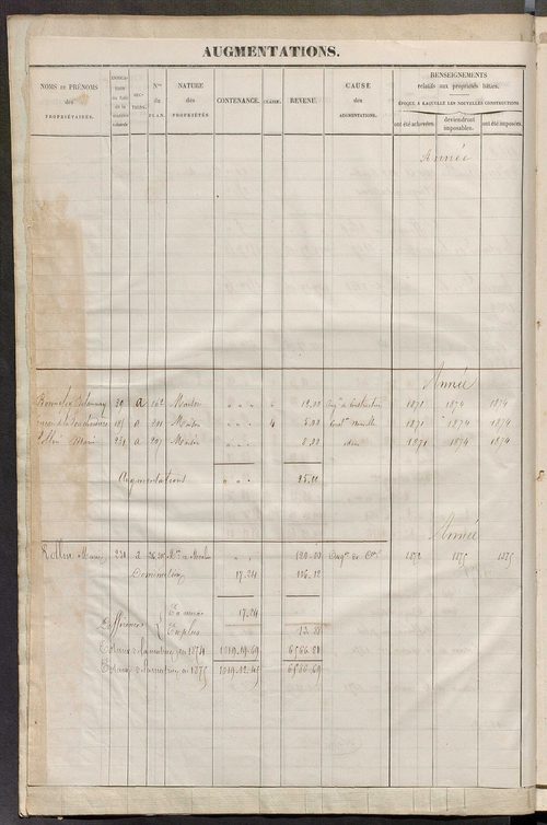 Matrice des propriétés foncières ; registre présentant les augmentations et les diminutions survenues dans les contenances et les revenus portés sur les matrices cadastrales, 1836-1914 ; récapitulation des contenances et des revenus imposables, 1834 ; tab