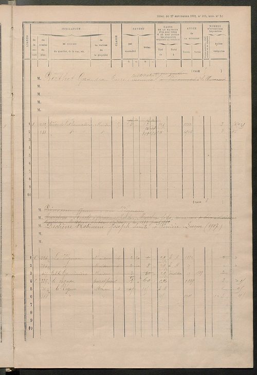 Matrice des propriétés bâties ; augmentations et diminutions, 1883-1891 ; séparation des revenus cadastraux afférents, pour l'année 1882, aux propriétés bâties et non bâties (état-balance) ; table alphabétique des propriétaires.