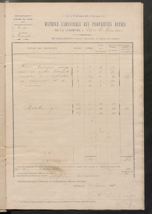 Matrice des propriétés bâties ; augmentations et diminutions, 1883-1891 ; séparation des revenus cadastraux afférents, pour l'année 1882, aux propriétés bâties et non bâties (état-balance) ; table alphabétique des propriétaires.