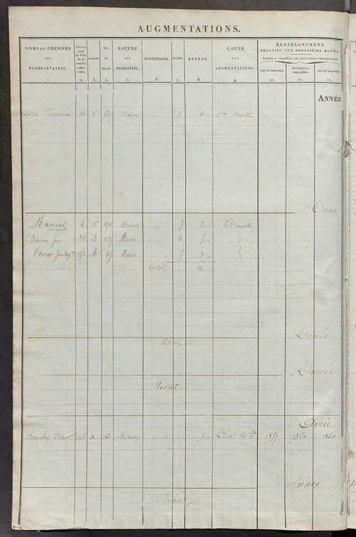 Matrice des propriétés foncières ; registre présentant les augmentations et les diminutions survenues dans les contenances et les revenus portés sur les matrices cadastrales, 1836-1914 ; récapitulation des contenances et des revenus imposables, 1834 ; tab