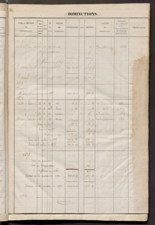 Matrice des propriétés foncières ; registre présentant les augmentations et les diminutions survenues dans les contenances et les revenus portés sur les matrices cadastrales, 1836-1914 ; récapitulation des contenances et des revenus imposables, 1834 ; tab