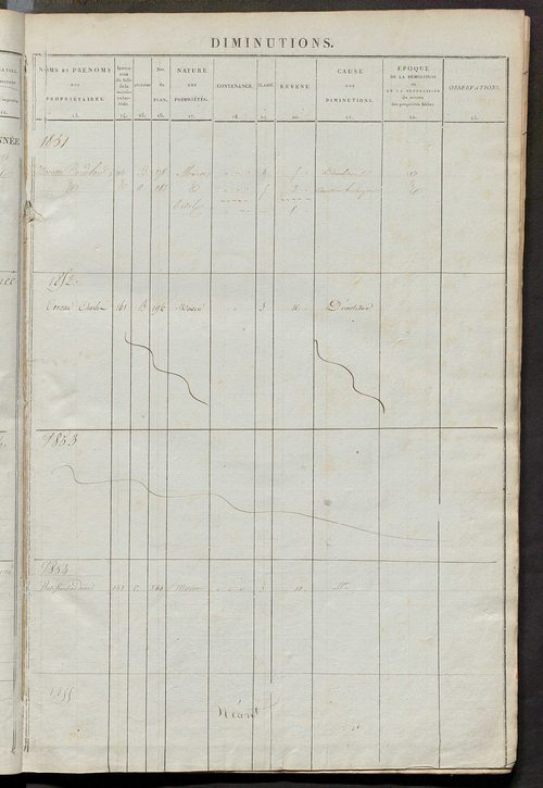Matrice des propriétés foncières ; registre présentant les augmentations et les diminutions survenues dans les contenances et les revenus portés sur les matrices cadastrales, 1836-1914 ; récapitulation des contenances et des revenus imposables, 1834 ; tab