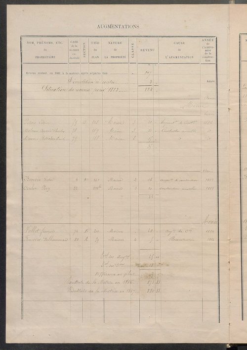 Matrice des propriétés bâties ; augmentations et diminutions, 1883-1891 ; séparation des revenus cadastraux afférents, pour l'année 1882, aux propriétés bâties et non bâties (état-balance) ; table alphabétique des propriétaires.