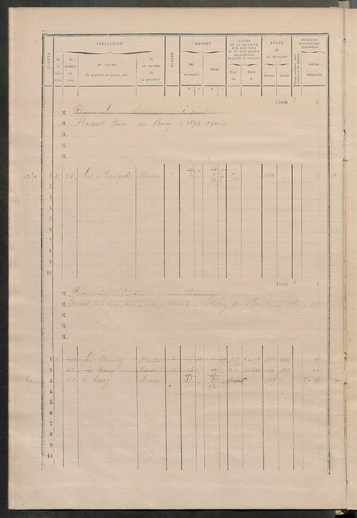 Matrice des propriétés bâties ; augmentations et diminutions, 1883-1891 ; séparation des revenus cadastraux afférents, pour l'année 1882, aux propriétés bâties et non bâties (état-balance) ; table alphabétique des propriétaires.