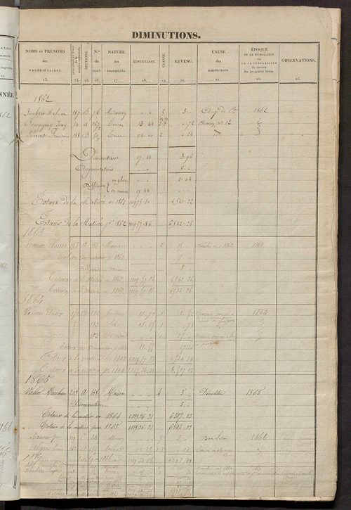 Matrice des propriétés foncières ; registre présentant les augmentations et les diminutions survenues dans les contenances et les revenus portés sur les matrices cadastrales, 1836-1914 ; récapitulation des contenances et des revenus imposables, 1834 ; tab