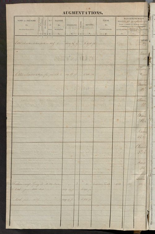 Matrice des propriétés foncières ; registre présentant les augmentations et les diminutions survenues dans les contenances et les revenus portés sur les matrices cadastrales, 1836-1914 ; récapitulation des contenances et des revenus imposables, 1834 ; tab