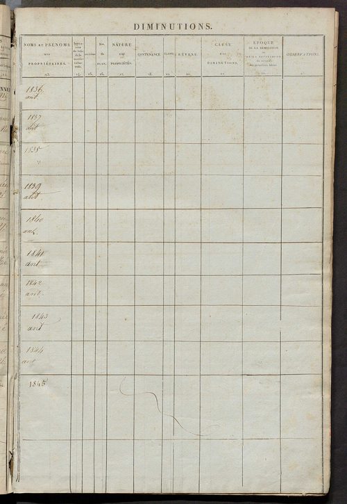 Matrice des propriétés foncières ; registre présentant les augmentations et les diminutions survenues dans les contenances et les revenus portés sur les matrices cadastrales, 1836-1914 ; récapitulation des contenances et des revenus imposables, 1834 ; tab