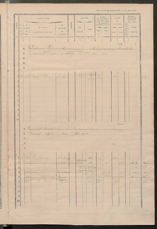 Matrice des propriétés bâties ; augmentations et diminutions, 1883-1891 ; séparation des revenus cadastraux afférents, pour l'année 1882, aux propriétés bâties et non bâties (état-balance) ; table alphabétique des propriétaires.