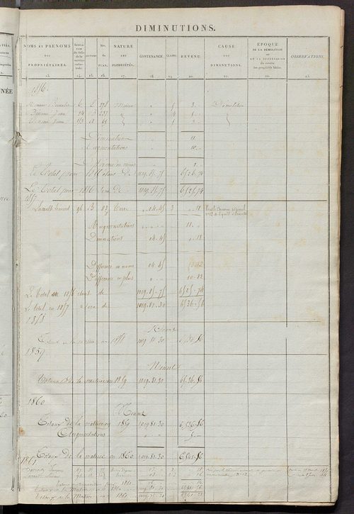 Matrice des propriétés foncières ; registre présentant les augmentations et les diminutions survenues dans les contenances et les revenus portés sur les matrices cadastrales, 1836-1914 ; récapitulation des contenances et des revenus imposables, 1834 ; tab