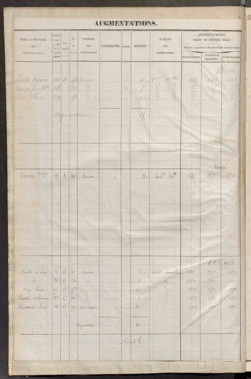 Matrice des propriétés foncières ; registre présentant les augmentations et les diminutions survenues dans les contenances et les revenus portés sur les matrices cadastrales, 1836-1914 ; récapitulation des contenances et des revenus imposables, 1834 ; tab