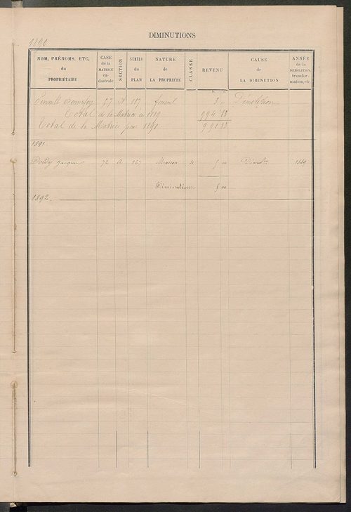 Matrice des propriétés bâties ; augmentations et diminutions, 1883-1891 ; séparation des revenus cadastraux afférents, pour l'année 1882, aux propriétés bâties et non bâties (état-balance) ; table alphabétique des propriétaires.