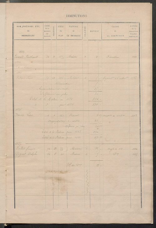 Matrice des propriétés bâties ; augmentations et diminutions, 1883-1891 ; séparation des revenus cadastraux afférents, pour l'année 1882, aux propriétés bâties et non bâties (état-balance) ; table alphabétique des propriétaires.
