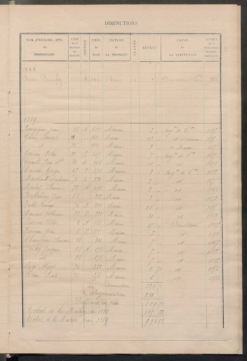 Matrice des propriétés bâties ; augmentations et diminutions, 1883-1891 ; séparation des revenus cadastraux afférents, pour l'année 1882, aux propriétés bâties et non bâties (état-balance) ; table alphabétique des propriétaires.