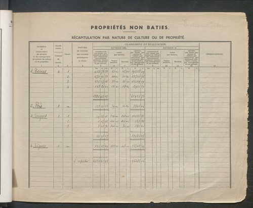 Table des comptes de la matrice. Comptes actifs personnes morales et A - Bes.