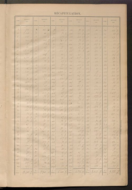 Tableau présentant la valeur locative réelle, le revenu net imposable et le nombre de propriétés bâties ; récapitulation ; table alphabétique des propriétaires ; matrice des propriétés bâties, cases 1 à 472.