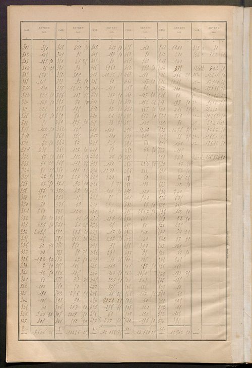 Tableau présentant la valeur locative réelle, le revenu net imposable et le nombre de propriétés bâties ; récapitulation ; table alphabétique des propriétaires ; matrice des propriétés bâties, cases 1 à 472.