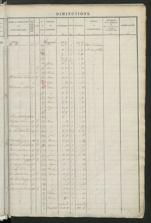 Registre présentant les augmentations et les diminutions survenues dans les contenances et les revenus portés sur les matrices cadastrales, 1828-1914 ; récapitulation des contenances et des revenus imposables, 1826 ; matrice des propriétés foncières, fol.