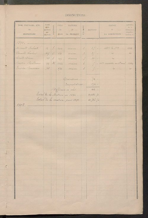 Matrice des propriétés bâties ; augmentations et diminutions, 1883-1891 ; séparation des revenus cadastraux afférents, pour l'année 1882, aux propriétés bâties et non bâties (état-balance) ; table alphabétique des propriétaires.